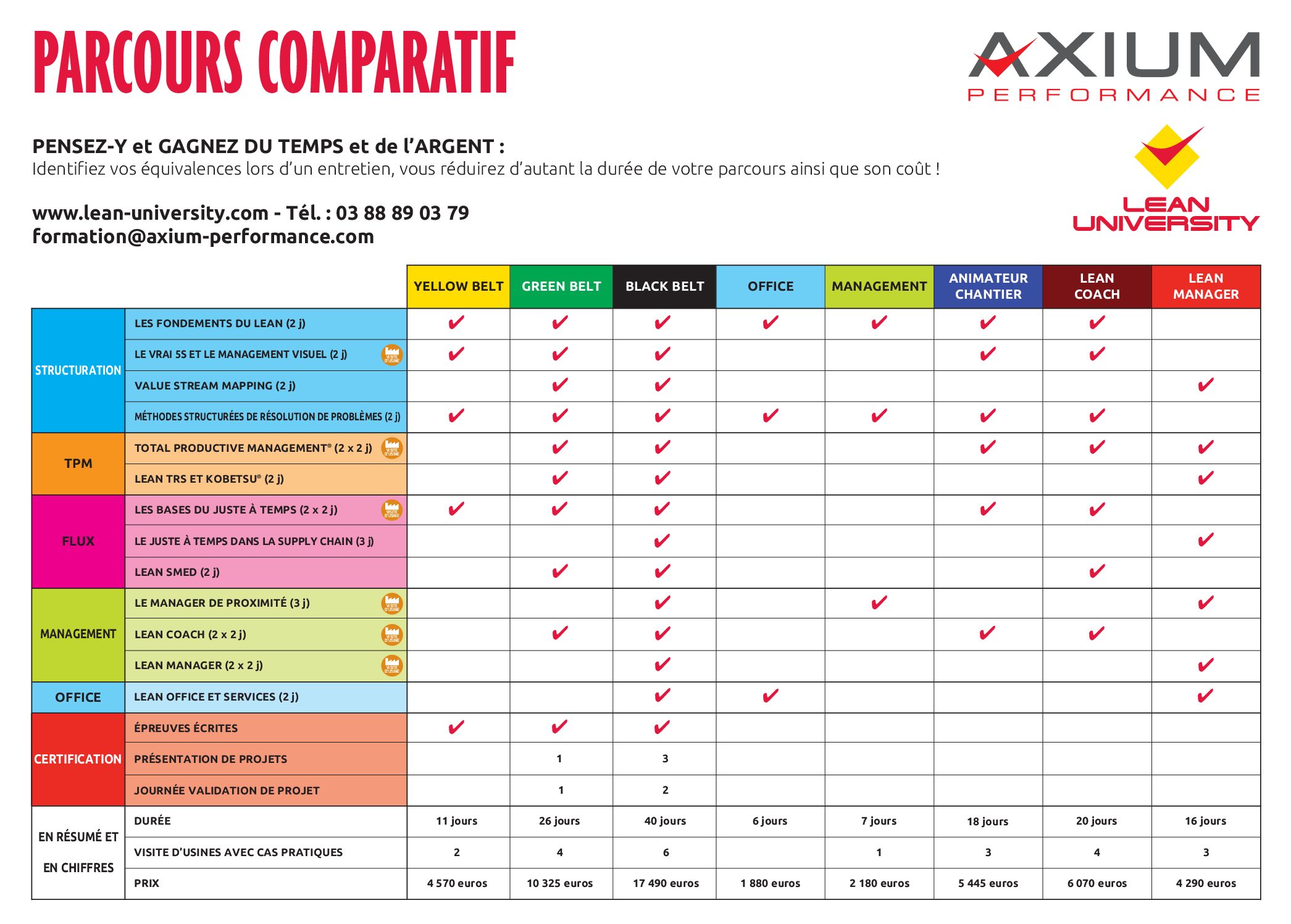 Tableau Comparatif Lean University | My XXX Hot Girl